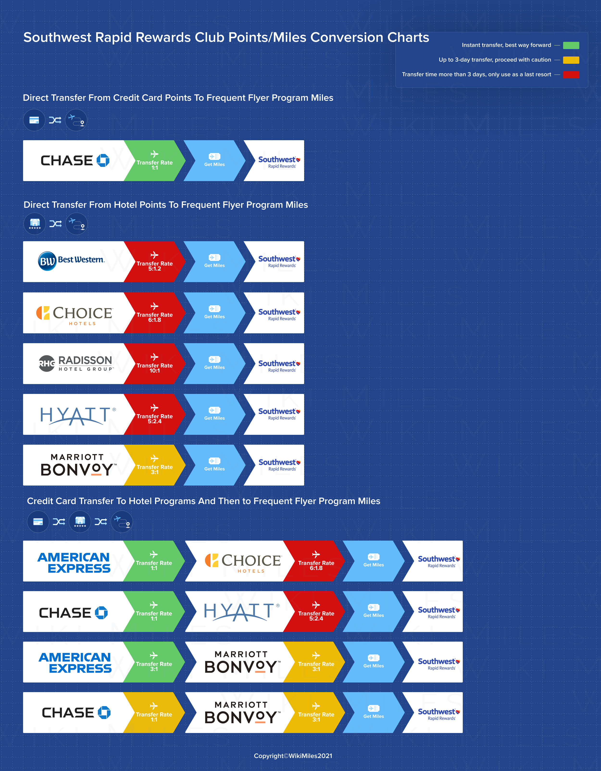 merchant cash advance forumn rss